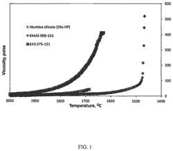 Low biopersistence inorganic fiber free of crystalline silica