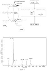 P-doped surface coatings and process of preparation thereof