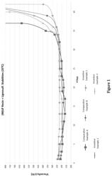 Blended furnish with improved performance and methods of making and using the same