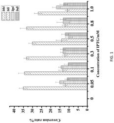 Linoleic acid isomerase and its application in production of conjugated linoleic acid