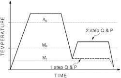 Ultrahigh-strength steel sheet having excellent yield ratio, and manufacturing method therefor