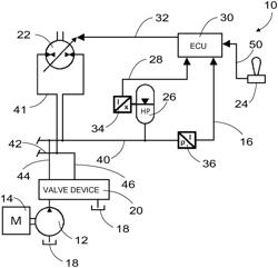 Hydraulic system and a method for controlling the same