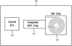 Mitigating bias instabilities in optical gyroscopes