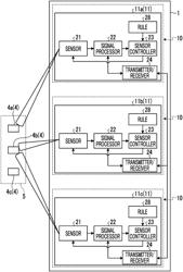 Group sensor control system