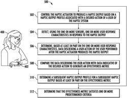 Systems and methods for customizing a haptic output of a haptic actuator of a user device