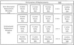 Method and system for advanced document redaction