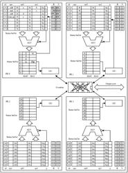 Graph instruction processing method and apparatus