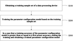 Training method for parameter configuration model, parameter configuration method, and parameter configuration device