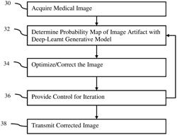 Image correction using an invertable network