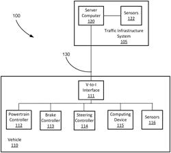 Sensor fusion