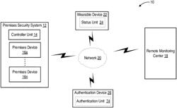 Authentication of wearable devices associated with a premises security system