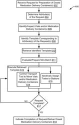 Systems and methods for parallel preparation processing