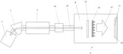 Device and method for implanting particles into a substrate