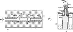 Method to form a fin structure on deep trenches for a semiconductor device