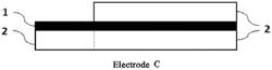 Electrolyte and electrochemical device including the same