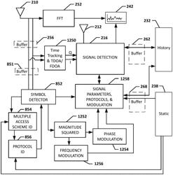 Systems, methods, and devices for electronic spectrum management