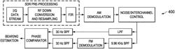 VHF-omnidirectional range/instrument landing system receiver and methods of use