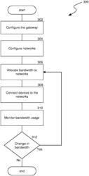 Methods and systems for providing multiple networks from a gateway