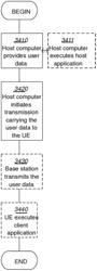 Methods and devices for managing transmissions in a wireless communications network