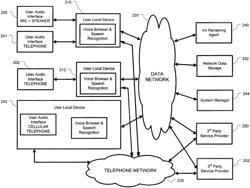 Voice application network platform