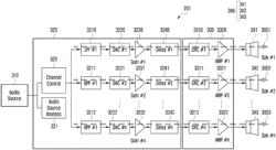 Wearable device and method for controlling audio output using multi digital to analog converter path