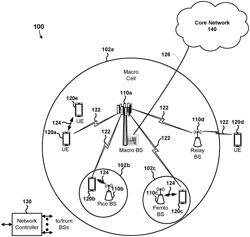 User plane integrity protection (UP IP) capability signaling in 5G/4G systems