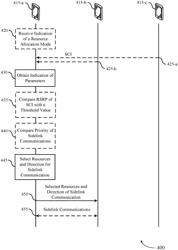 Bi-directional sidelink resource selection with bi-directional resource allocation indication