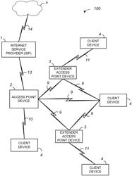 Seamlessly switching wireless frequency of a connected network device using a mobile application