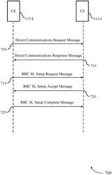 Coordinating radio resource control signaling with upper layer direct link establishment procedures