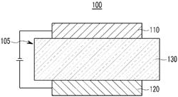 Compound for organic optoelectronic device, composition for organic optoelectronic device, organic optoelectronic device, and display device