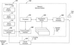 SYSTEMS AND TECHNIQUES FOR GENERATING SCENT