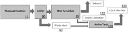 CARBON CAPTURE SYSTEM FOR FLARE OR COMBUSTION GAS