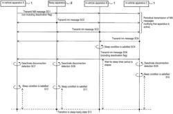 IN-VEHICLE APPARATUS, INFORMATION PROCESSING METHOD, AND PROGRAM