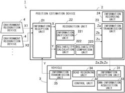 POSITION ESTIMATION DEVICE AND TRAFFIC CONTROL SYSTEM