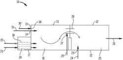 PROCESS AND REDOX FURNACE FOR ACID REGENERATION