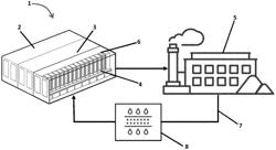 Method and System for Cultivation and Processing of Sugar Beets