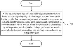 WIRELESS SENSING PARAMETER DETERMINATION METHOD AND APPARATUS AND DEVICE