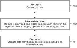 FLEXIBLE FORMAT ENCRYPTION