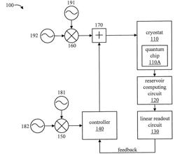 QUANTUM STATE CLASSIFIER USING RESERVOIR COMPUTING