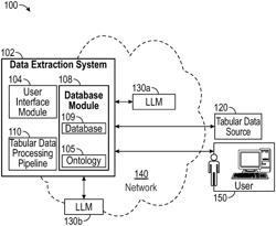 LANGUAGE MODEL-BASED TABULAR DATA OBJECT EXTRACTION AND VISUALIZATION