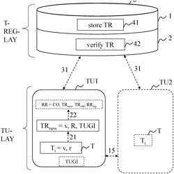 SECURE TRANSACTION UNIT, TOKEN REFERENCE REGISTER, ELECTRONIC PAYMENT TRANSACTION SYSTEM AND METHOD FOR REGISTERING OF TOKEN