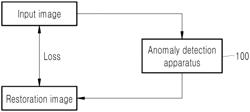 ANOMALY DETECTION APPARATUS AND ANOMALY DETECTION METHOD