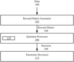 Object Detection Device Incorporating Quantum Computing and Game Theoretic Optimization and Related methods