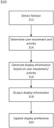 MOVEMENT BASED GRAPHICAL USER INTERFACE