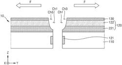 METHODS OF DICING WAFERS HAVING ARRAYS OF SEMICONDUCTOR CHIPS THEREIN AND SEMICONDUCTOR CHIPS FORMED THEREBY