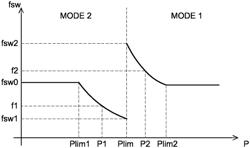 DUAL-BRIDGE SWITCHED-MODE CONVERTER CONTROL