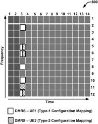 REFERENCE SIGNAL TRANSMISSION SCHEME FOR NON-ORTHOGONAL MULTIPLE ACCESS SYSTEMS