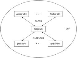 SIDELINK POSITIONING