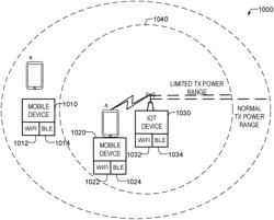 RANGE CONSTRAINED DEVICE CONFIGURATION