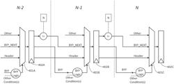 COMMUNICATION LATENCY MITIGATION FOR ON-CHIP NETWORKS